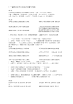 [终稿]1—12册语文单元成语名言警句归类
