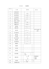 给排水图例示意20161105要点