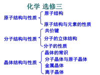 【5A版】高中化学选修三全套课件