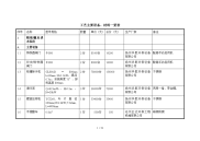 万吨污水处理厂工艺设备报价