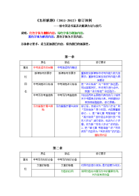 初中英语书面表达