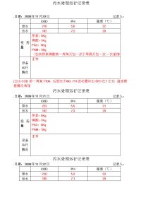 污水处理运行记录表