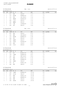 江苏省第十七届运动会高校组田径比赛成绩