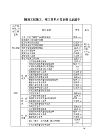 隧道工程施工竣工资料补充.doc