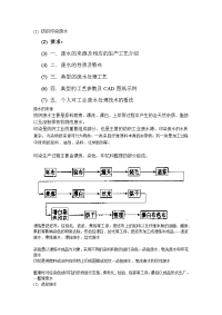 纺织印染废水处理