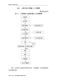 路基施工工艺流程图演示教学