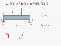 材料力学课件孙训芳 4-2.ppt