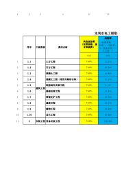 全国水利水电定额取费标准(2013版)