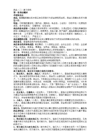 商法复习资料整理