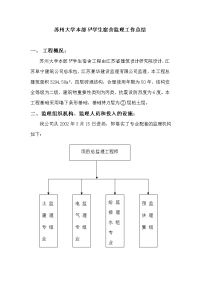 《工程施工土建监理建筑监理资料》5号学生宿舍监理工作总结