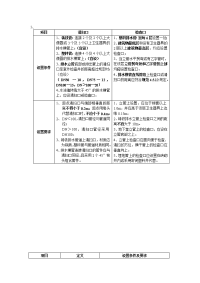 建筑给排水清扫口与检查口设置要求总结