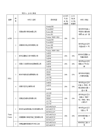 项目A台式计算机