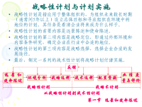 [精选]略性计划与计划实施x