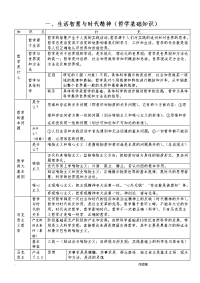 哲学知识框架版