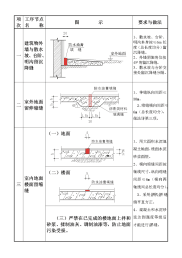 建筑施工质量通病节点图集