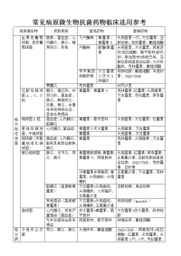 常见病原微生物抗菌药物临床选用参考