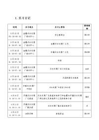 污水处理厂实习日记