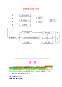 2.12室内管道工程施工程序