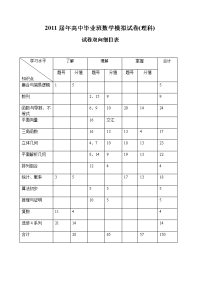 福建省届高中班数学模拟试卷理科_1