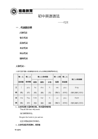 初中英语语法_代词