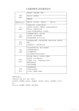 【知识】初中古诗阅读知识梳理及阅读练习