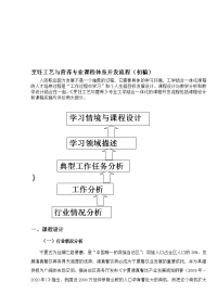 [小学教育]烹饪工艺与营养专业课程体系开发流程