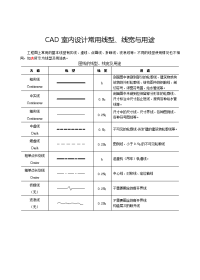 CAD室内设计线型及用途