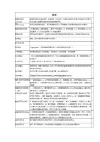 病理复习资料