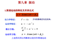 大学物理ppt下册