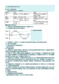 高中地理会考总复习资料(2010版全)