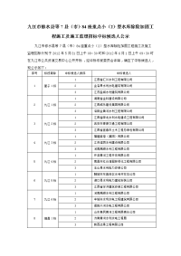 九江市修水县等7县（市）84座重点小（2）型水库除险加固工