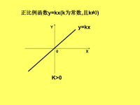 《初中反比例函数》ppt课件