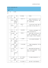 初中作文阶梯训练计划