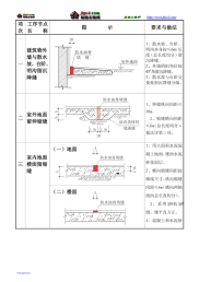 建筑节点图集[1]