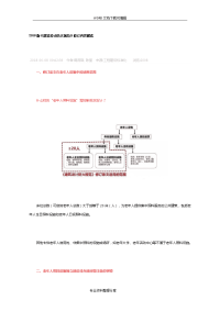 2018年版《建筑设计防火规范方案》修订内容解读