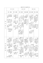 水平计划五教学计划表