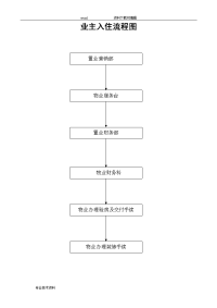 房屋交付入住全套材料