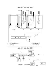 污水处理流程示意图