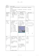 【教案】高中羽毛球模块教案