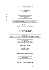 工程监理工作程序