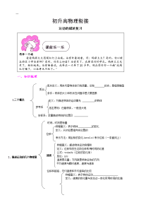 匀变速直线运动复习精讲,知识点 典例 课堂训练 家庭作业(强烈推荐)