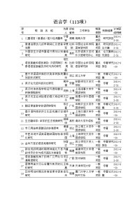 语言学（113项）