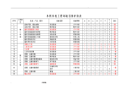 水利水电工程环境因素评价表