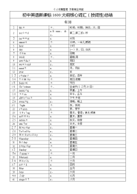 初中英语新课标1600词汇