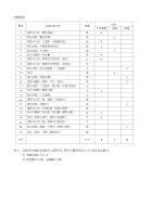 2015萧山中考模拟初中数学