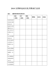 五四杯 运动 文化月