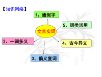 文言文实词推断