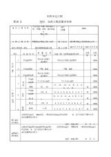 水利水电工程垫层