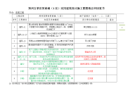 设计施工图图纸会审回复书-(民用)水通风