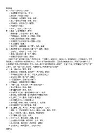 高中语文文言文实词120个精编汇总情况